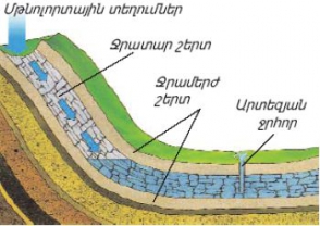 Կառավարությունը որոշել է կանխել արտեզյան ջրերի աղտոտումը
