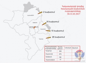 ВС Азербайджана нарушили режим прекращения огня 60 раз