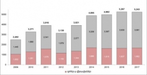 2009-2017 թթ. Աֆղանստանում սպանվել է ավելի քան 26.500 քաղաքացիական. ՄԱԿ