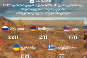 Հայաստանից 231 մարդ Վրաստանի քաղաքացիություն է ստացել