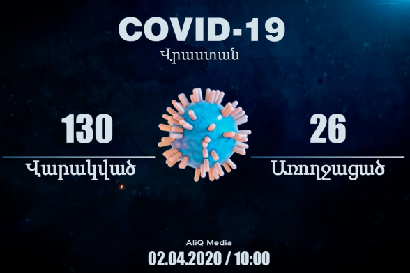 Количество инфицированных коронавирусом в Грузии возросло до 130 человек