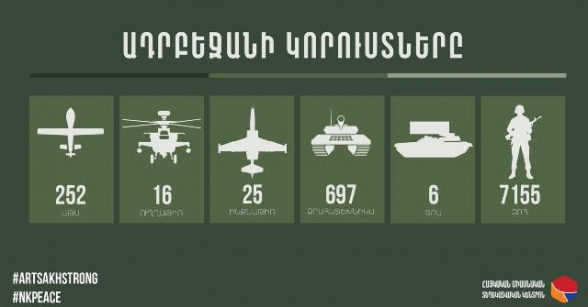 Последние данные о потерях противника – инфографика