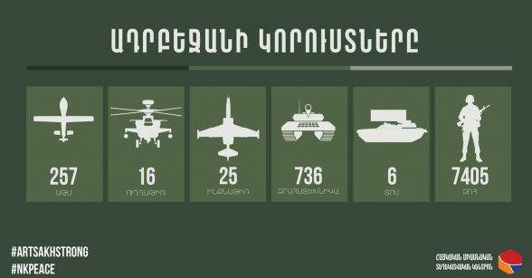 Обновленные данные о потерях противника – инфографика