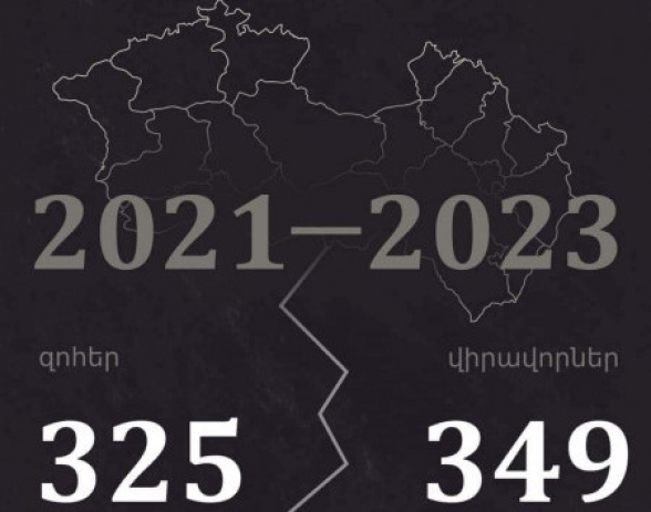 «Խաղաղության դարաշրջանի» զոհերը․ ինֆոգրաֆիկա