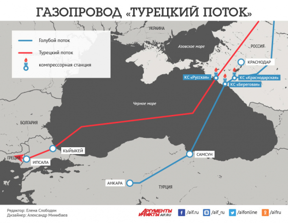Греция договорилась с ЕС считать весь газ из «Турецкого потока» российским