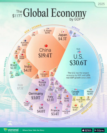 Индия уже в следующем году обгонит Японию и станет 4-ой экономикой мира