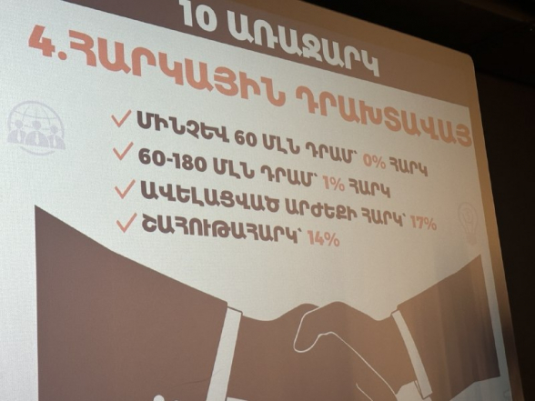 «Մայր Հայաստան» կուսակցությունը ներկայացրեց իր 10 առաջարկները. Tert.am-ի անդրադարձը (տեսանյութ)