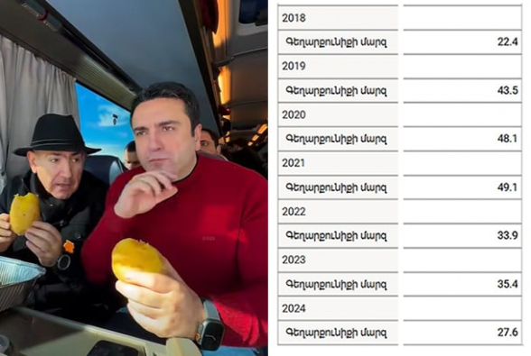 Նիկոլը Գեղարքունիքում բեմականացված փառաբանման ցերեկույթ է կազմակերպել